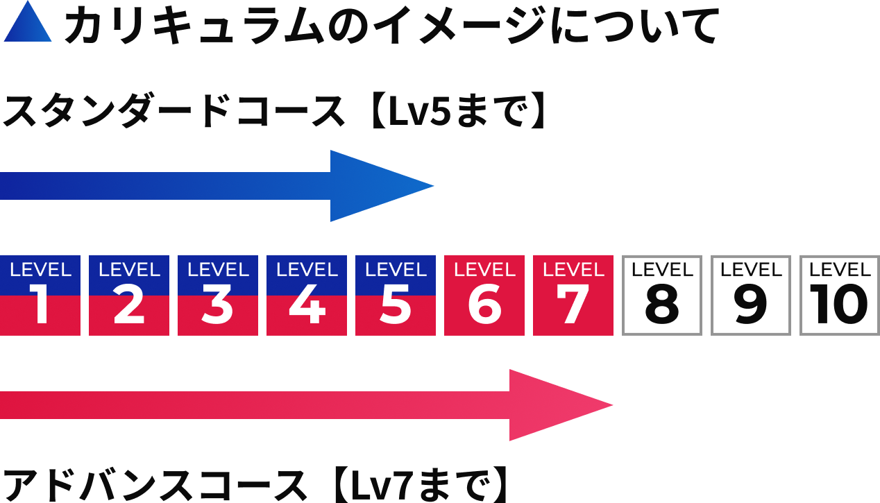 カリキュラムのイメージ